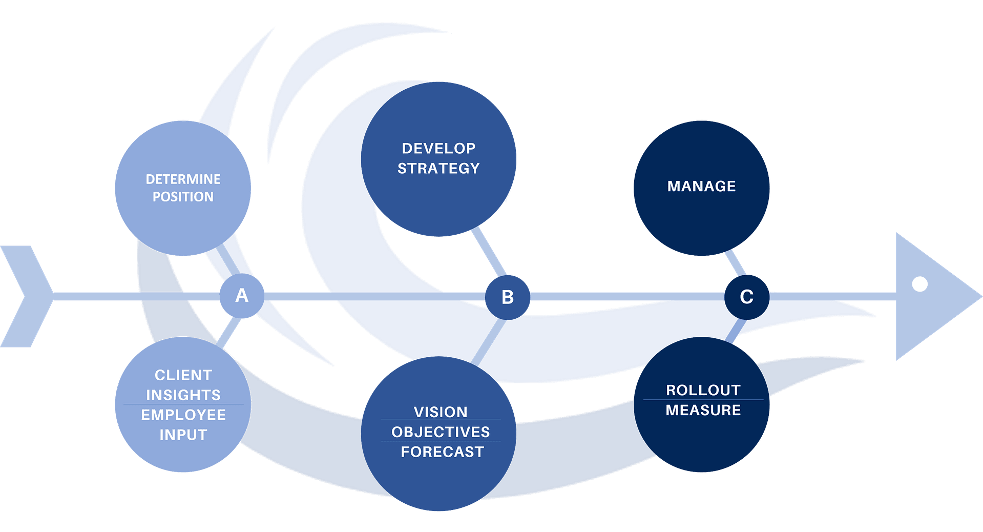 HR Strategic Planning – Estuary Human Resources
