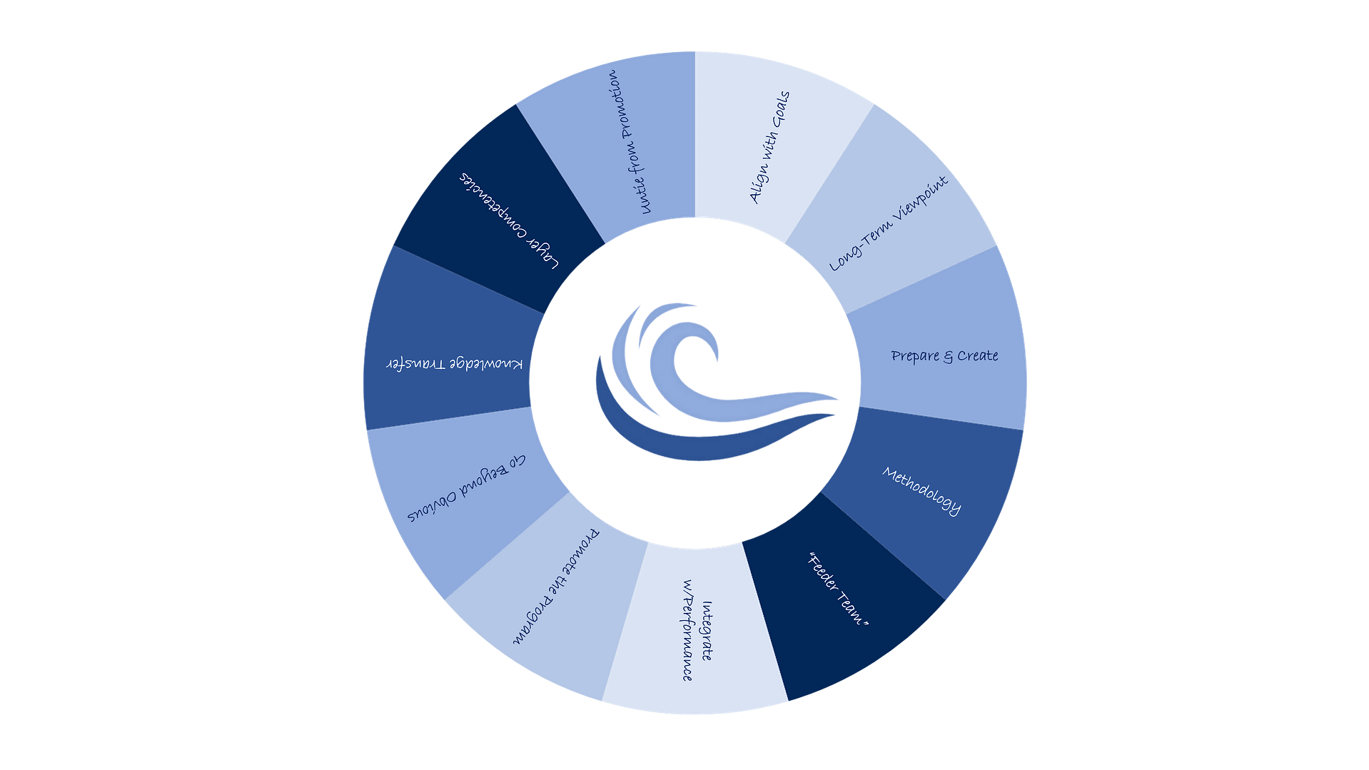 Succession Planning – Estuary Human Resources